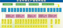 安全生產(chǎn)管理網(wǎng)絡(luò)圖圖片