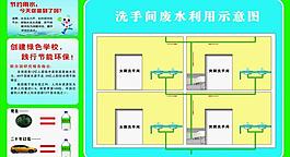 廢水循環利用示意圖圖片