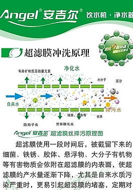 安吉爾凈水蘇寧包柱圖片