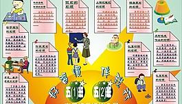 好習(xí)慣圖片