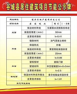 節能公示牌圖片
