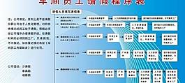 請假流程圖片