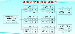 政府网络图图片