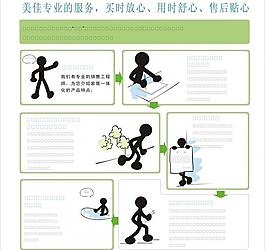 服務流程模板圖片