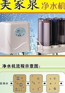 凈水機x展架圖片