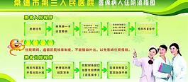 醫(yī)院流程圖圖片
