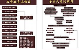 房貸交易流程圖圖片