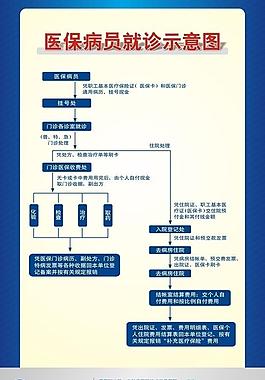醫保病員就診示意圖圖片