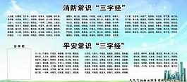 消防和平安常識“三字經(jīng)”圖片