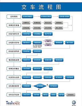 上海大众交车流程图图片