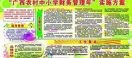 財務(wù)管理板報圖片
