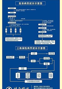 醫院就診流程圖圖片