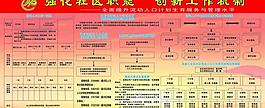 強化社區機能 創新工作機制圖片