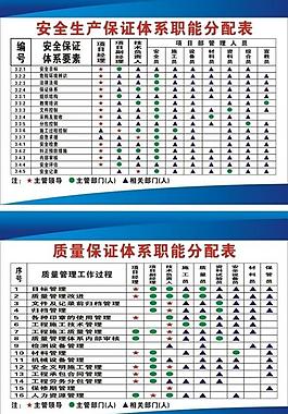 工地制度牌圖片