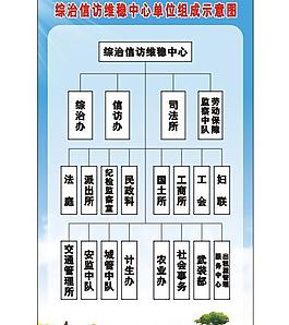 單位組成示意圖圖片