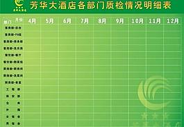 質檢情況明細表圖片