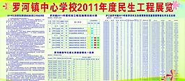 學(xué)校2011年度民生工程展覽圖片