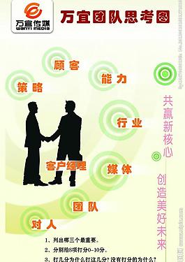 團隊分解圖圖片