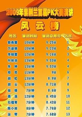 演講賽風云榜圖片