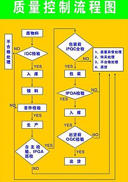 流程圖圖片