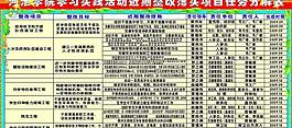 学习实践活动图片