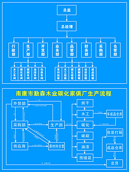 木業生產流程圖