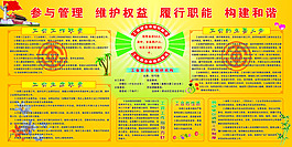參與管理維護權益