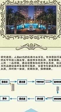 全屋凈水系統(tǒng)展板圖片