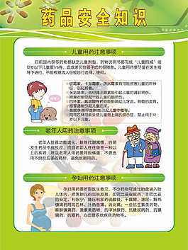 藥品安全知識