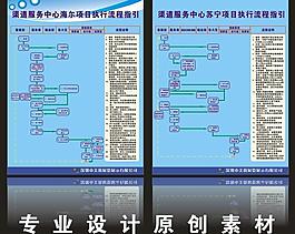 电器项目流程指引图片