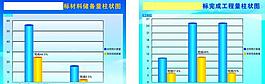 高速公路柱狀圖圖片