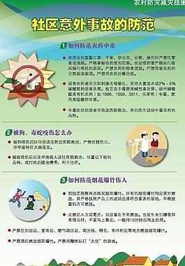 社區意外事故的防范圖片
