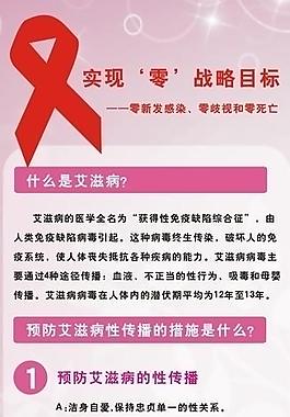 艾滋病展架圖片