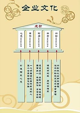 企業(yè)文化圖片