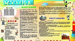 安全宣傳欄圖片