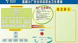 化工職業衛生看板圖片