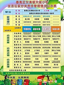 垃圾分類管理表圖片