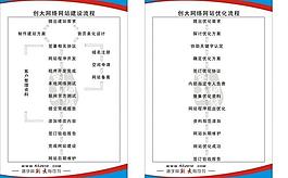 網站建設流程圖圖片