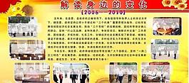 解讀身邊的變化展版圖片