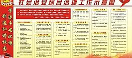 學(xué)校綜合治理示意圖圖片