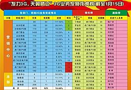 电信龙虎榜图片
