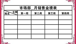 市場部黑板圖片