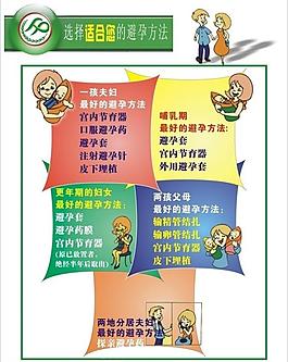 計劃生育服務站避孕方法圖片