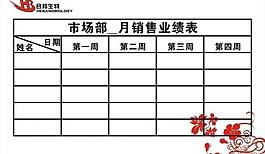 市場部黑板圖片