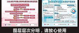 出生缺陷流程圖圖片