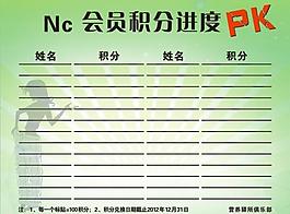 會(huì)員積分進(jìn)度表圖片