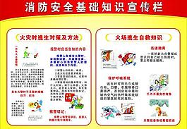 火災(zāi)自救知識(shí)圖片