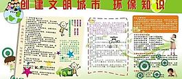 环保知识图片