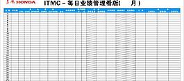 每日業績管理看板圖片