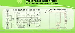 廢水處理流程圖片